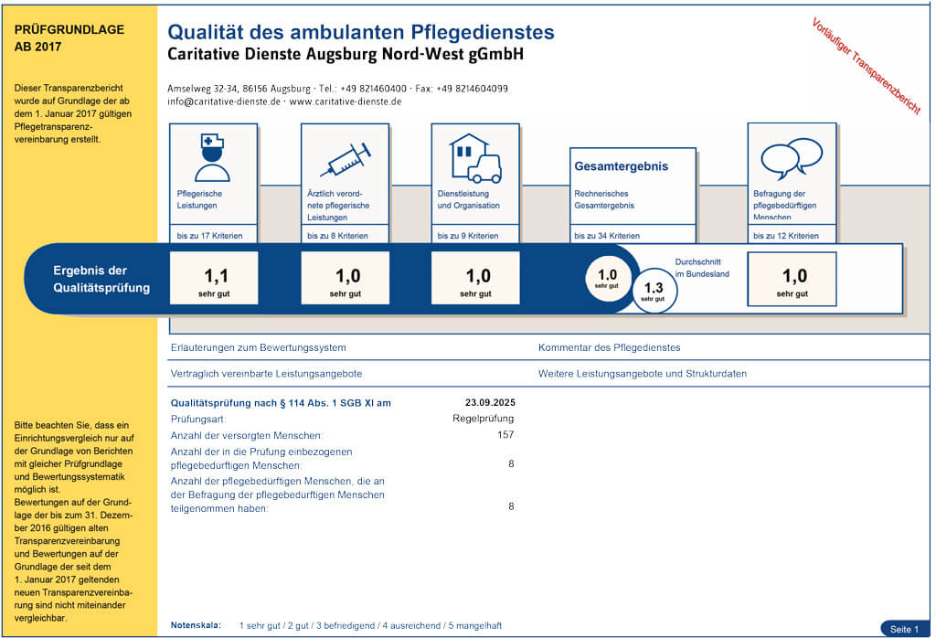 Qualität des ambulanten Pflegedienstes Caritative Dienste Prüfbericht 2025 des MDK zur Qualität des Pflegedienstes Caritative Dienste Augsburg